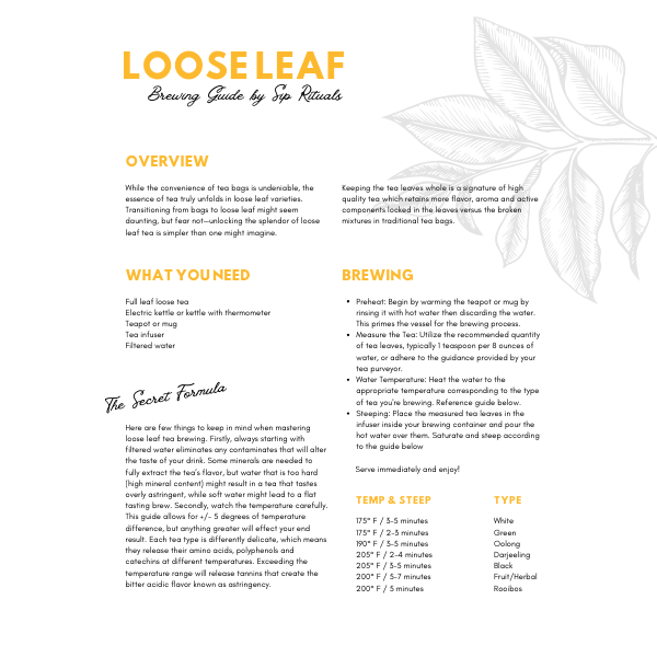 Brewing Guides