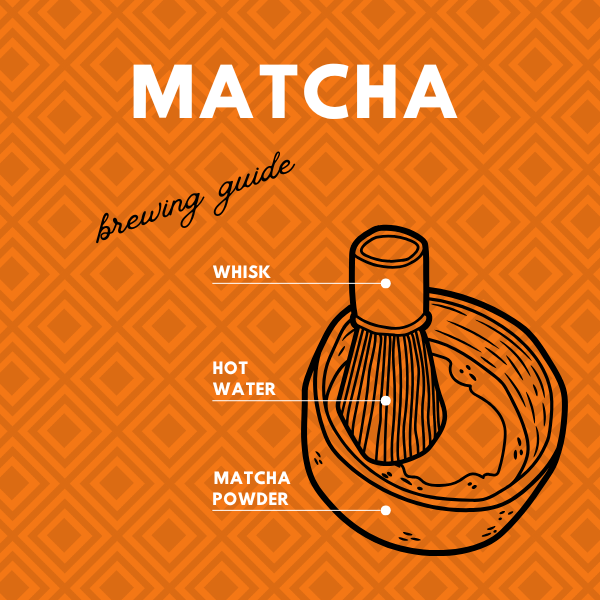 Brewing Guides