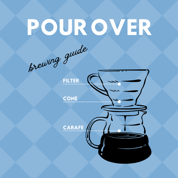 Brewing Guides