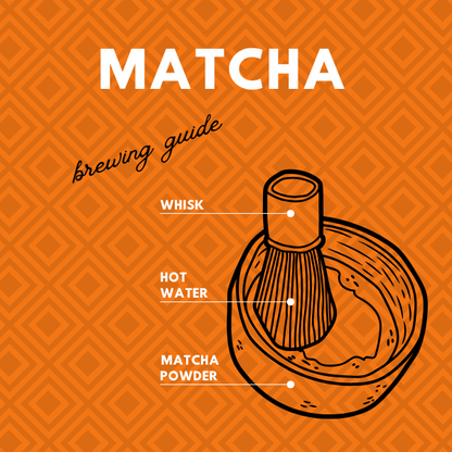 Brewing Guides
