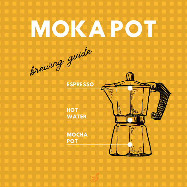 Brewing Guides