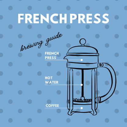 Brewing Guides