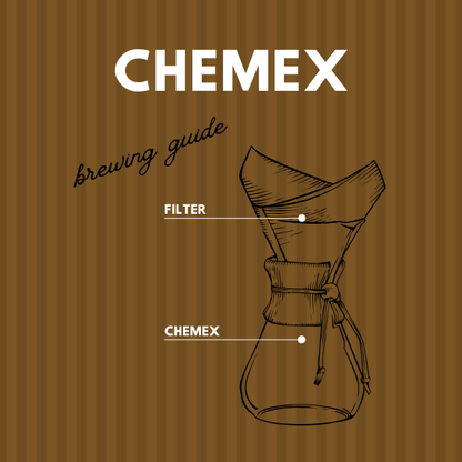 Brewing Guides