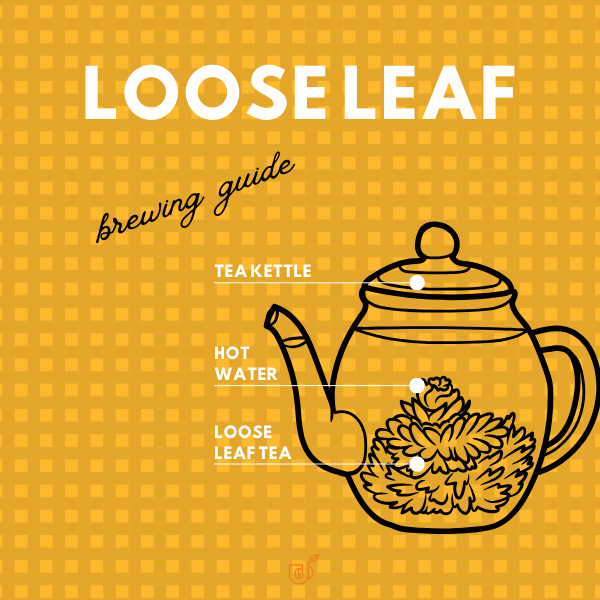 Brewing Guides